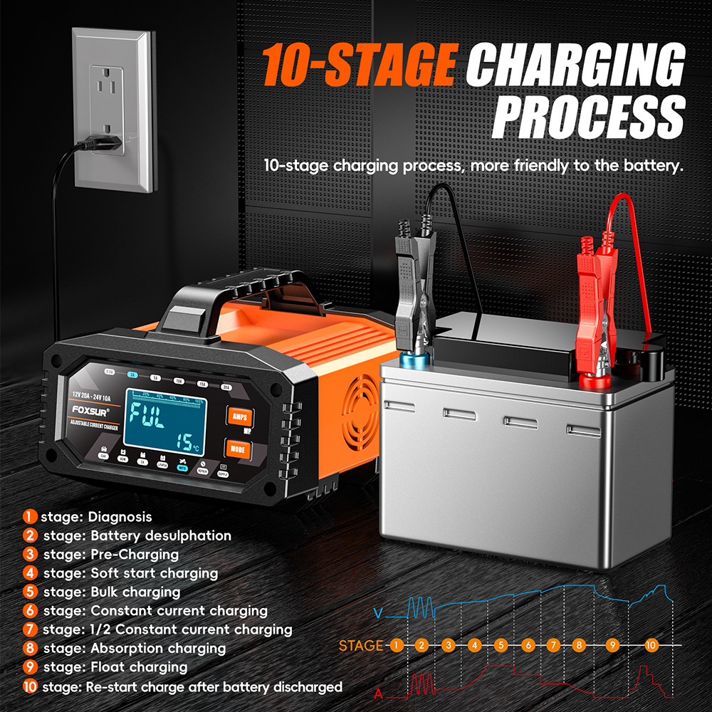 12V/24V Draagbare 0.5A-20A Aut - Smart Car Battery Charger 12V 24V 20A recensie en prijs