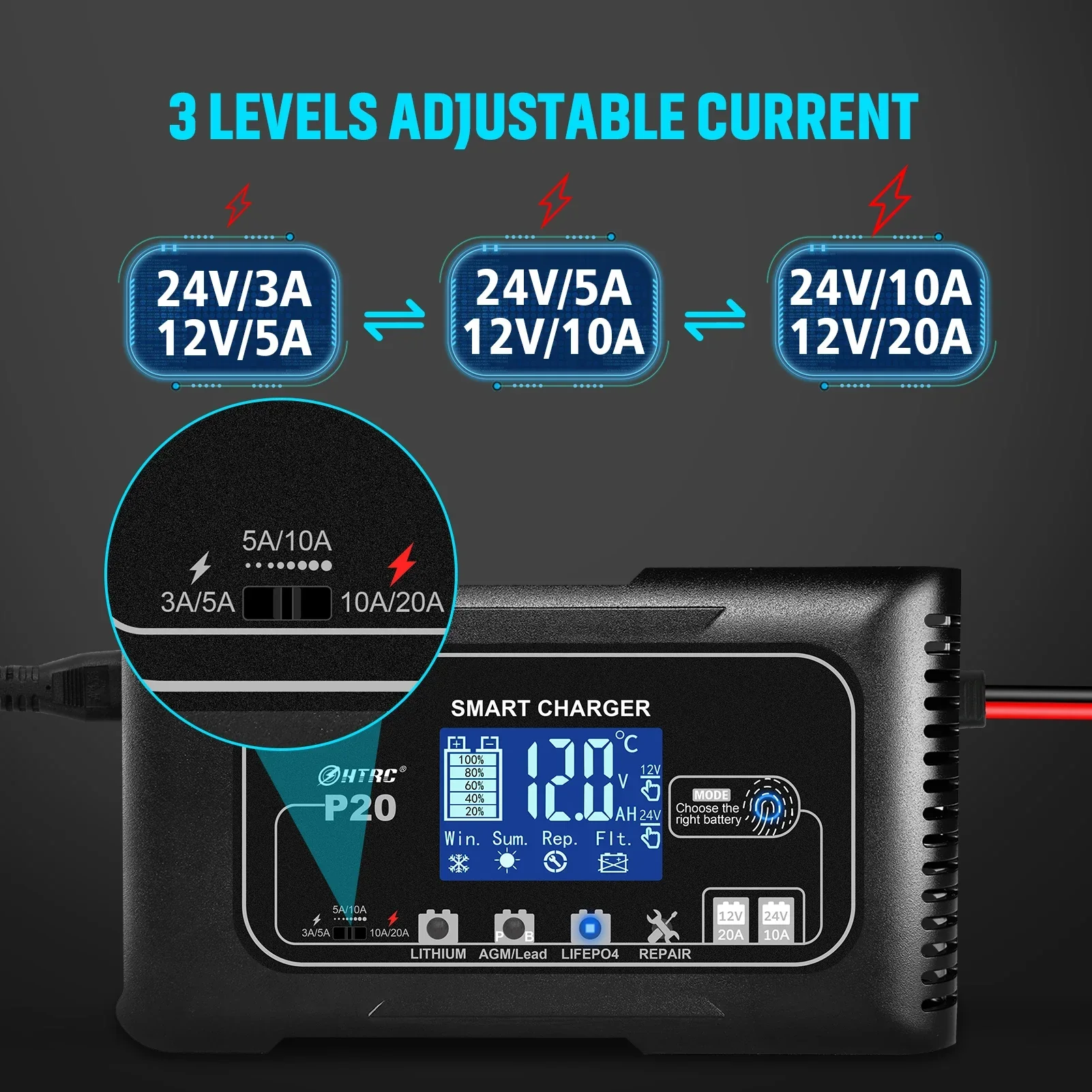 12V 24V 20A Slimme Batterijlad - Smart Car Battery Charger 12V 24V 20A recensie en prijs