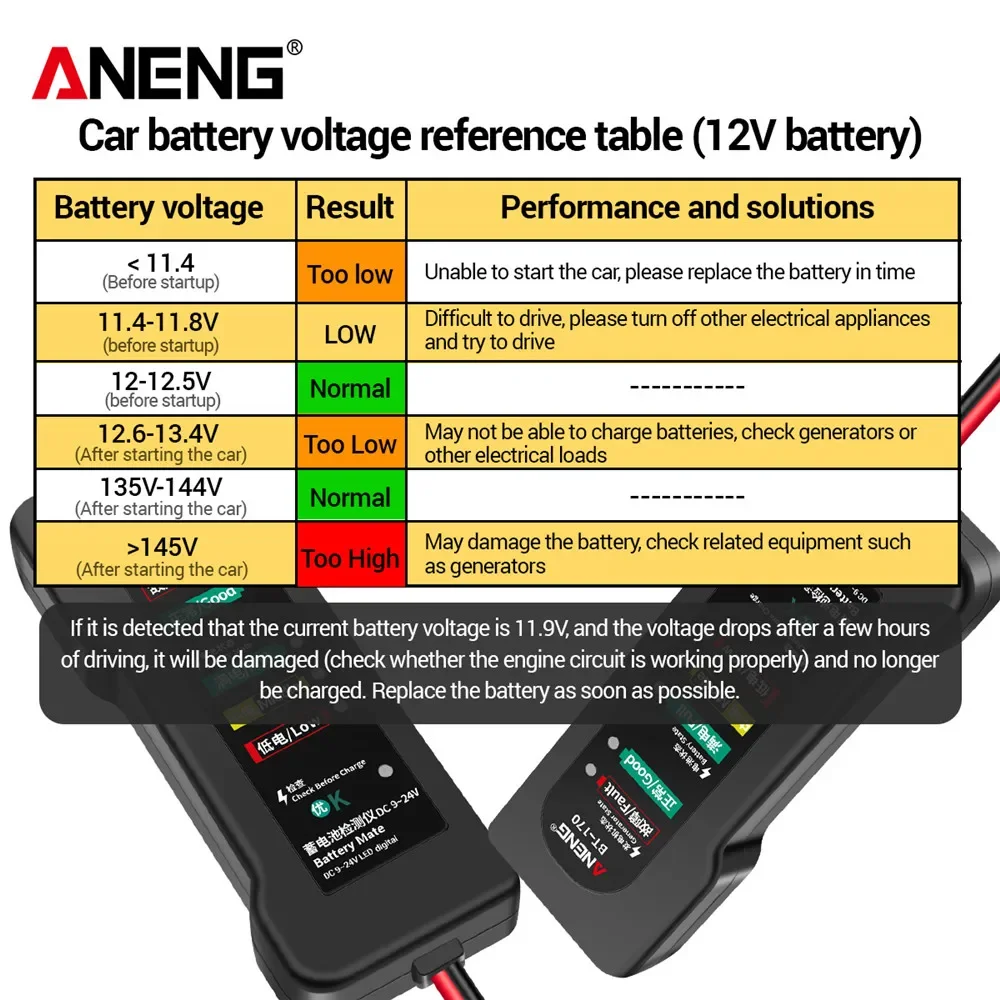 ANENG BT-170 12V Auto- en moto - Alternator Tester Digital Diagnostic Tool recensie en prijs